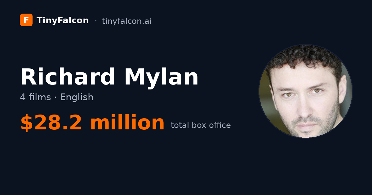 Richard Mylan