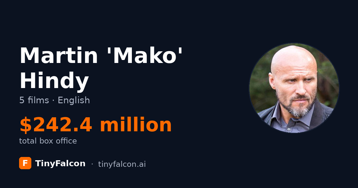 Martin 'Mako' Hindy