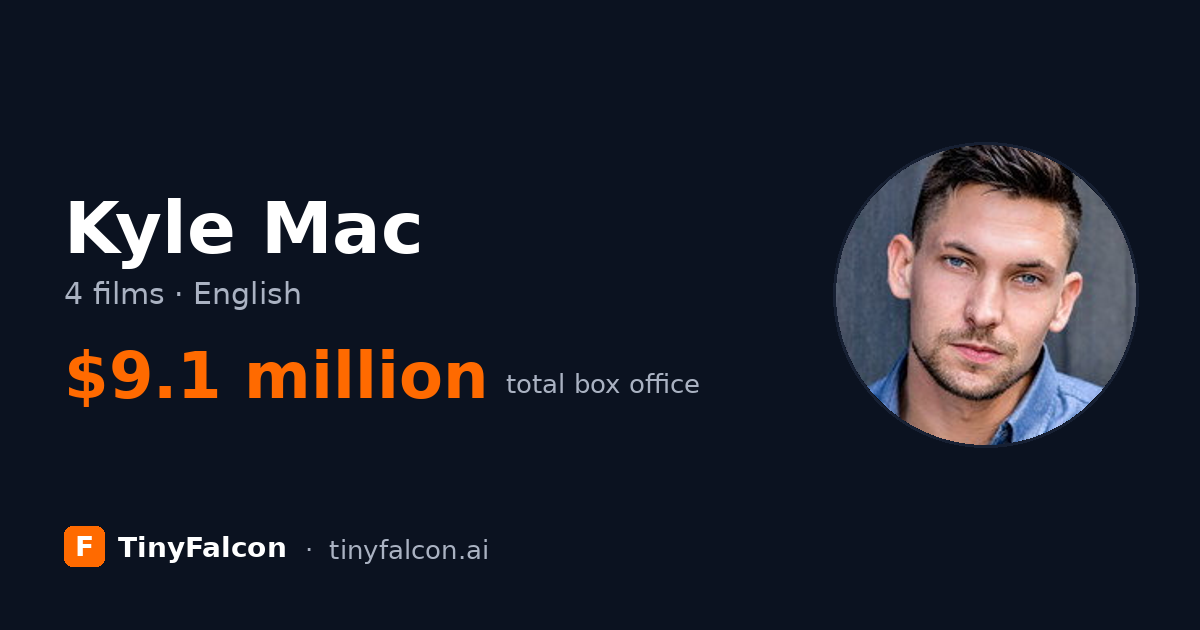 Kyle Mac