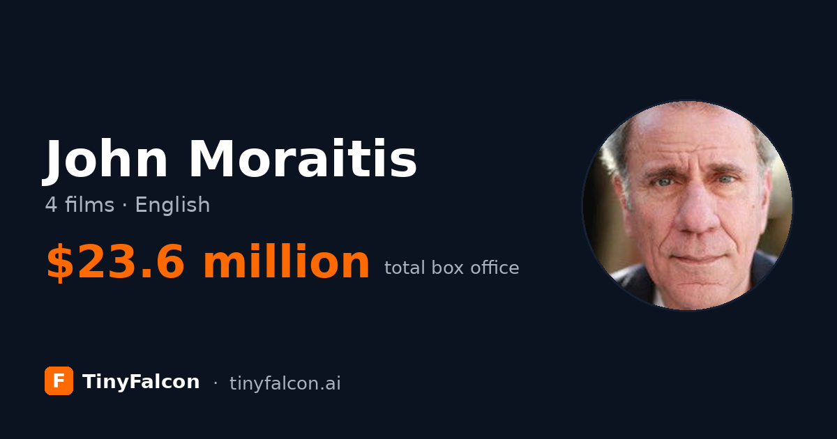 John Moraitis
