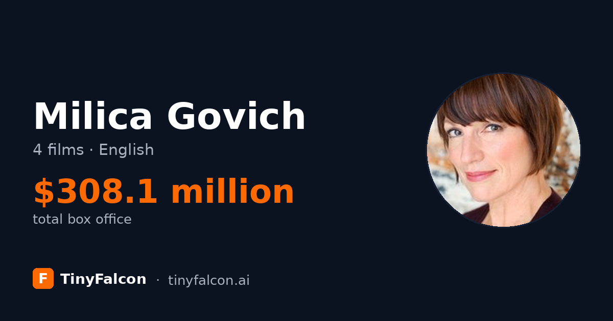 Milica Govich
