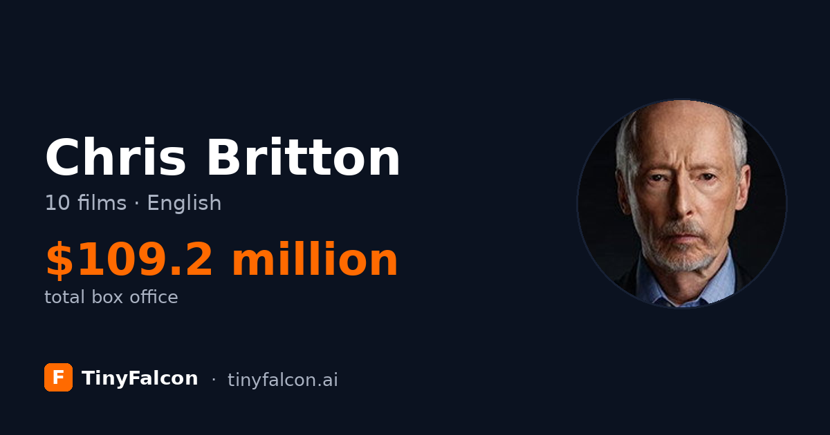 Chris Britton