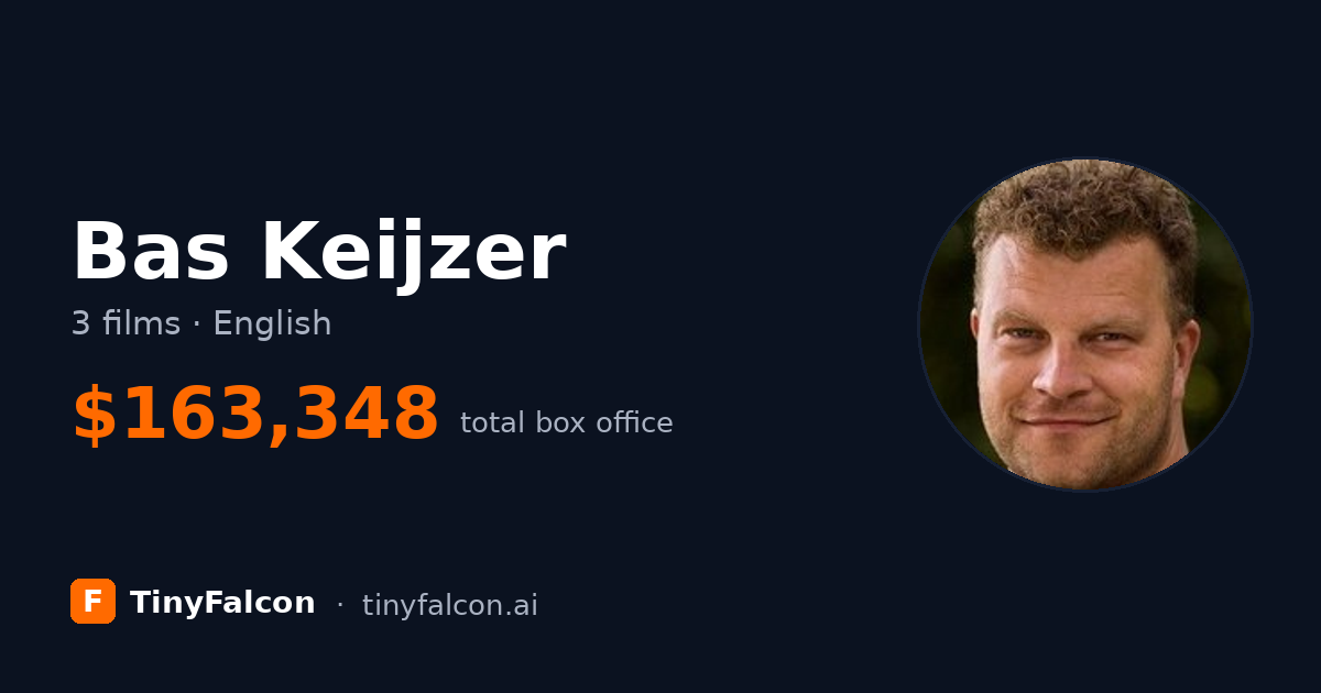 Bas Keijzer