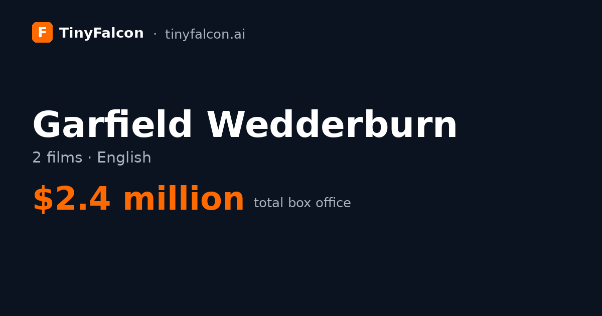 Garfield Wedderburn