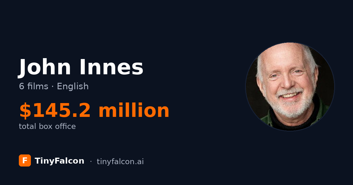 John Innes