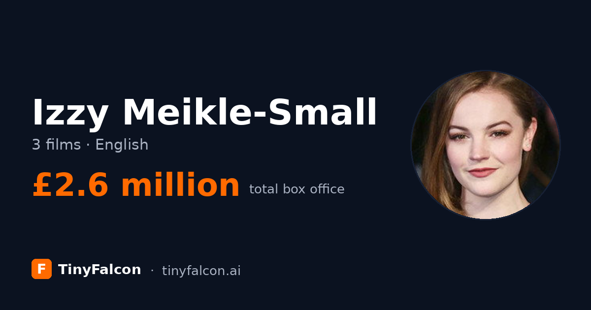 Izzy Meikle-Small