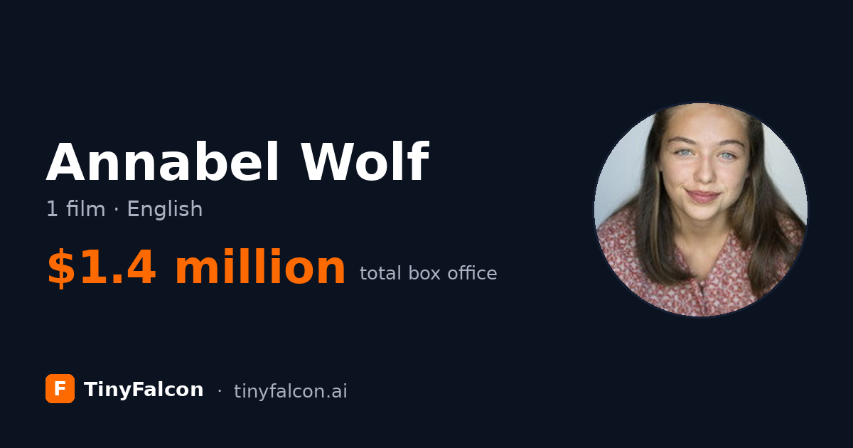 Annabel Wolf