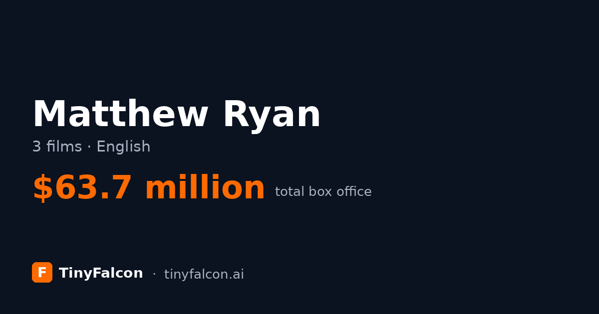 Matthew Ryan