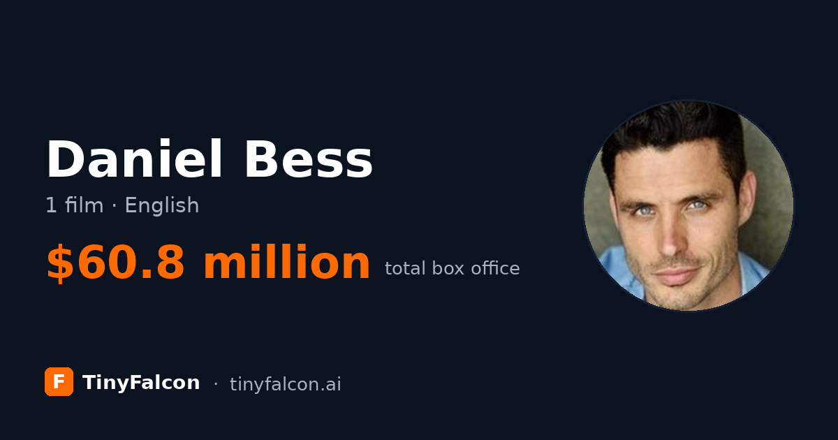 Daniel Bess