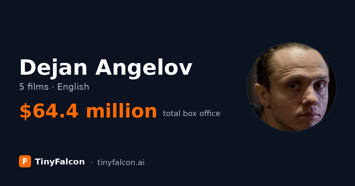 Dejan Angelov