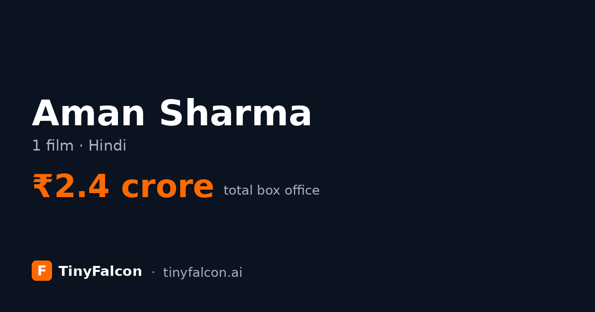 Aman Sharma