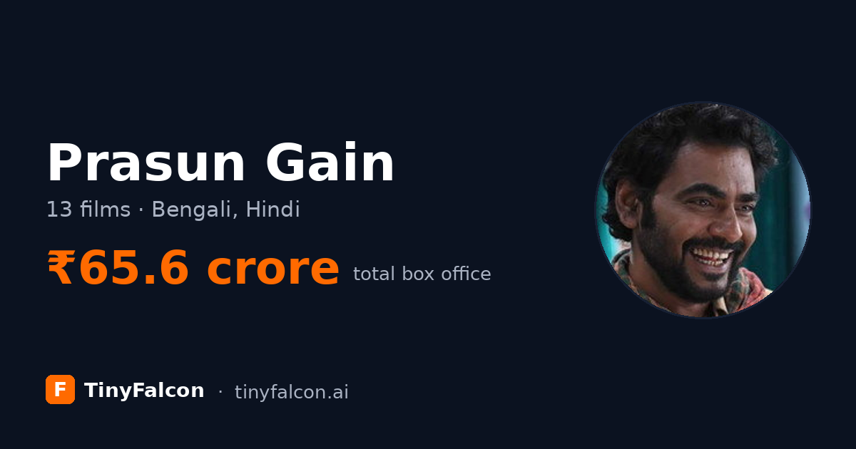 Prasun Gain