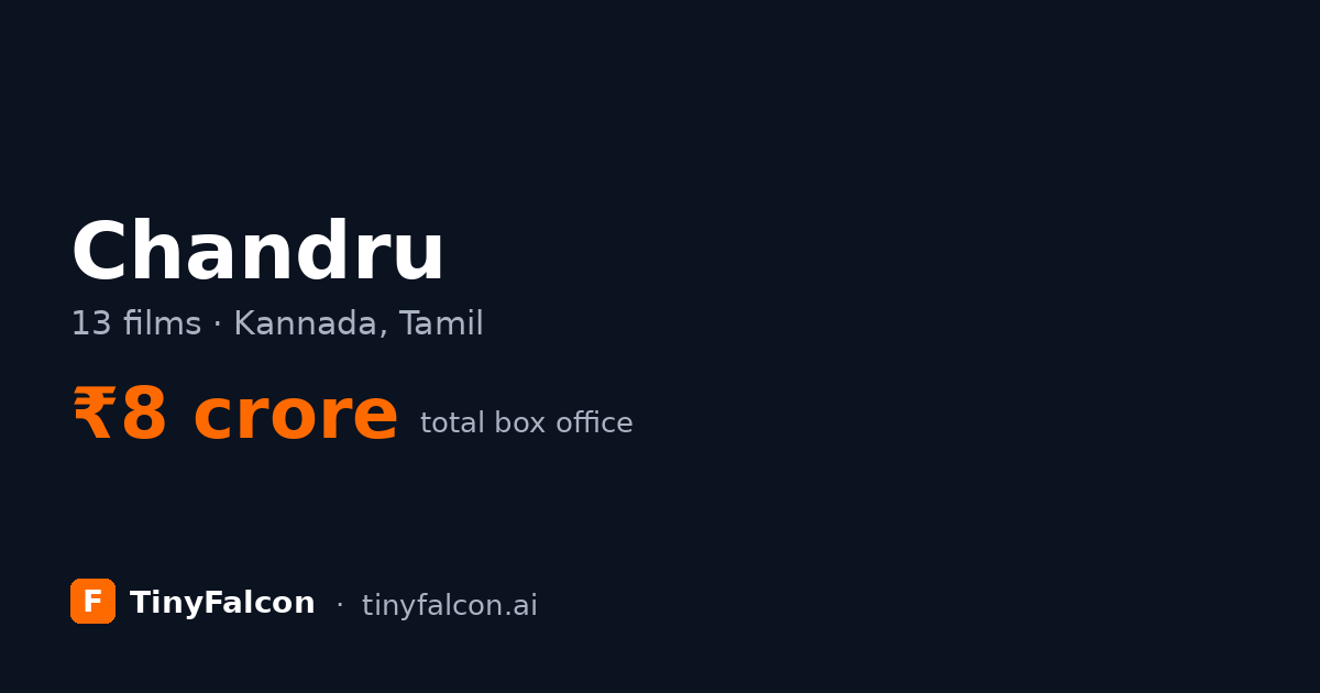 Chandru