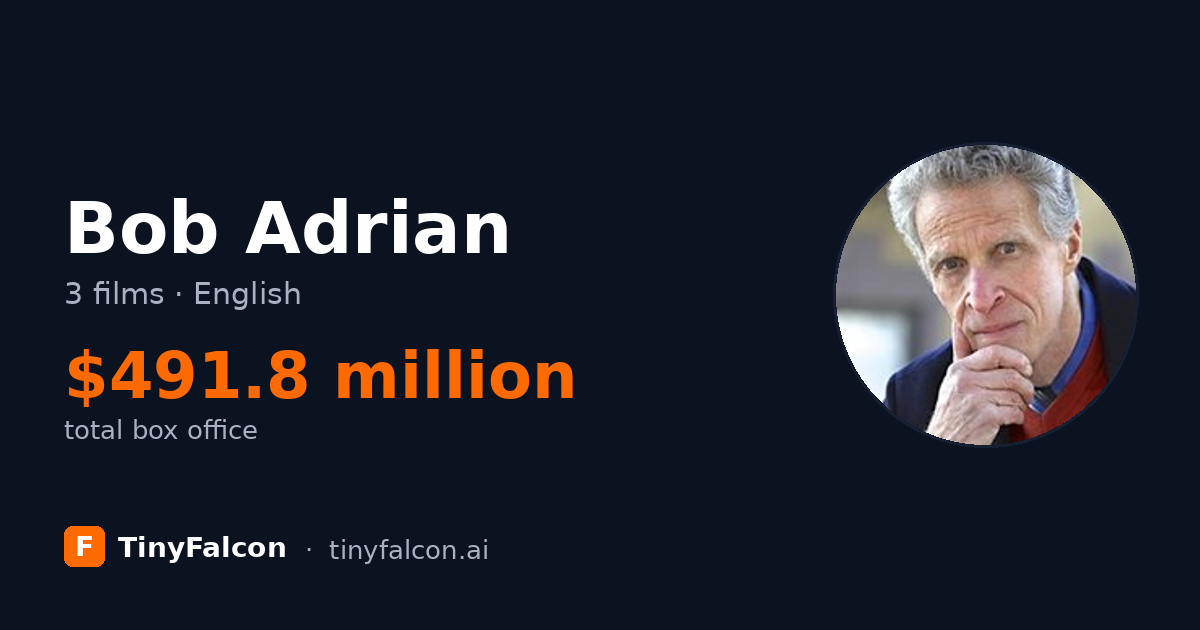 Bob Adrian