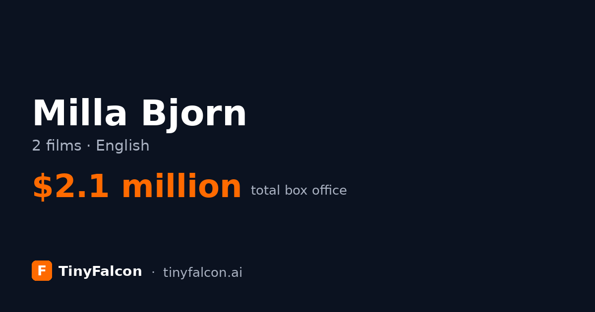 Milla Bjorn