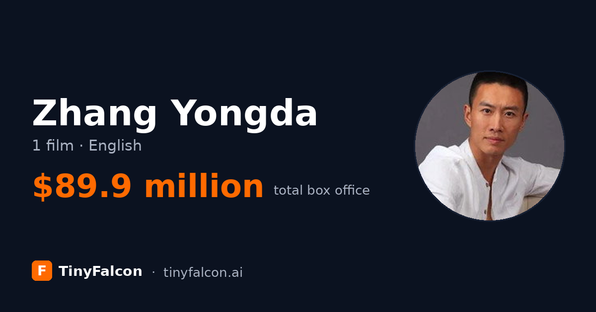 Zhang Yongda