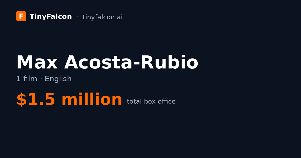 Max Acosta-Rubio