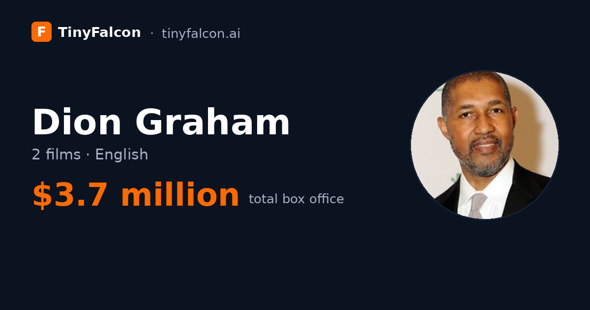 Dion Graham
