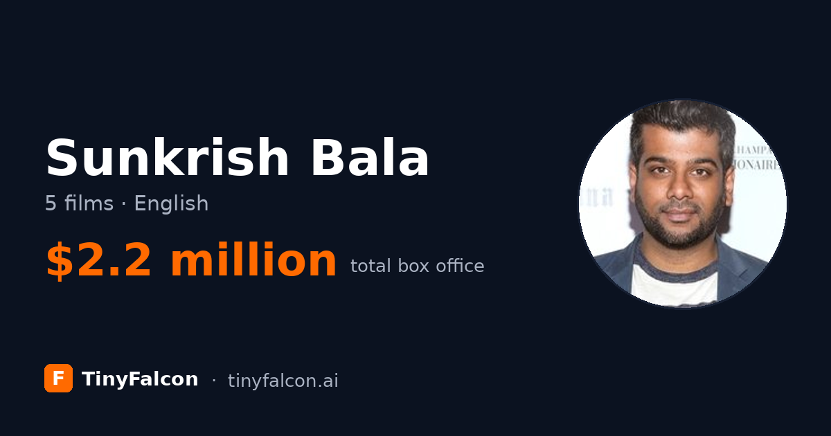 Sunkrish Bala
