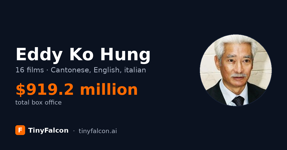 Eddy Ko Hung