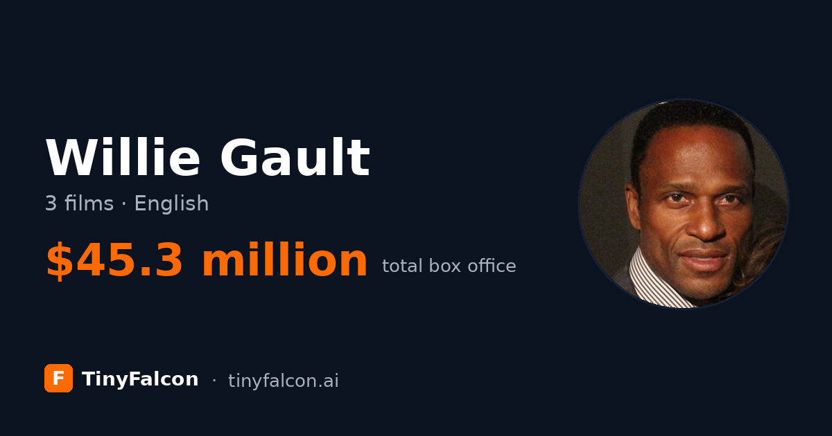 Willie Gault