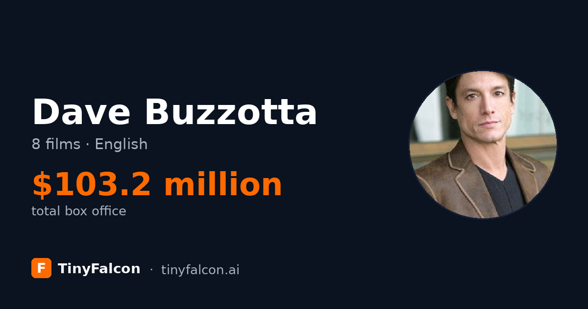 Dave Buzzotta