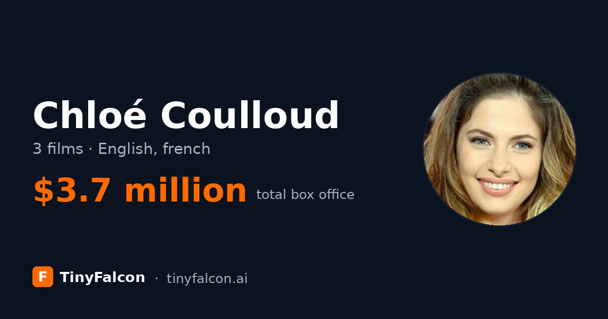 Chloé Coulloud
