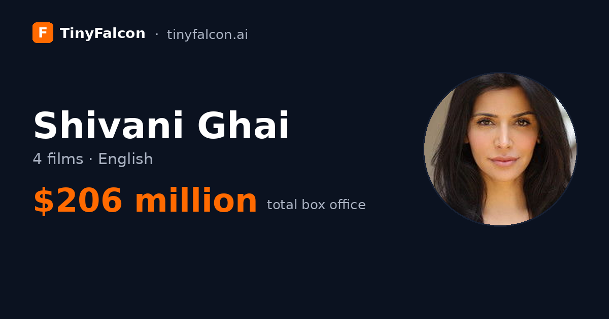 Shivani Ghai