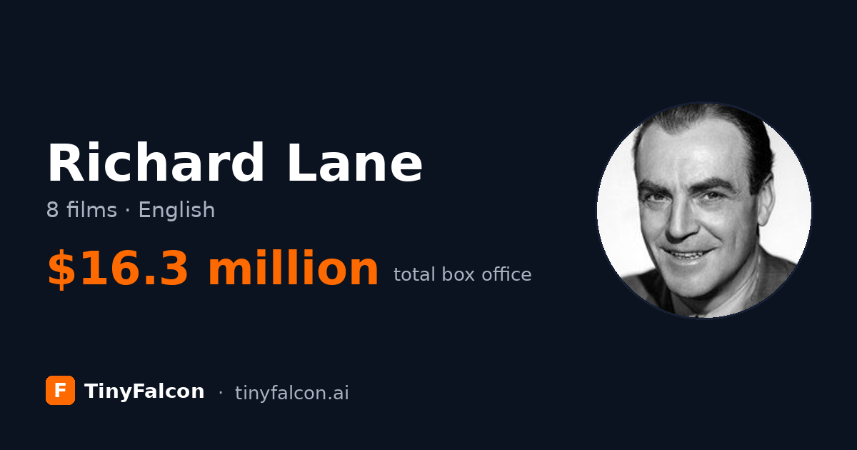 Richard Lane