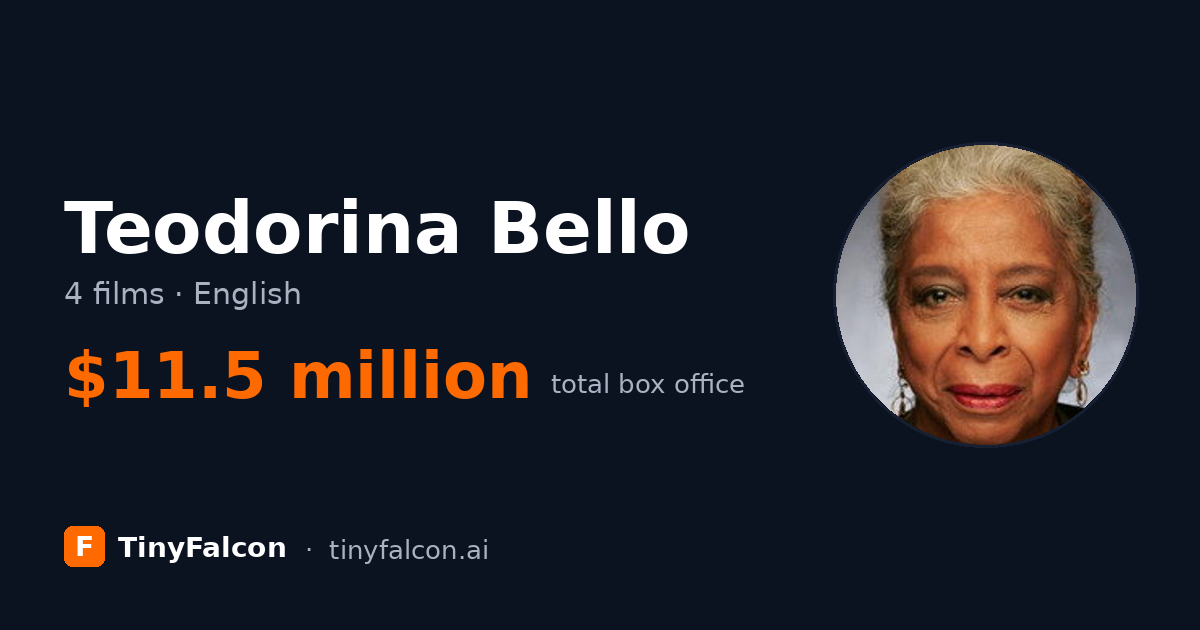 Teodorina Bello