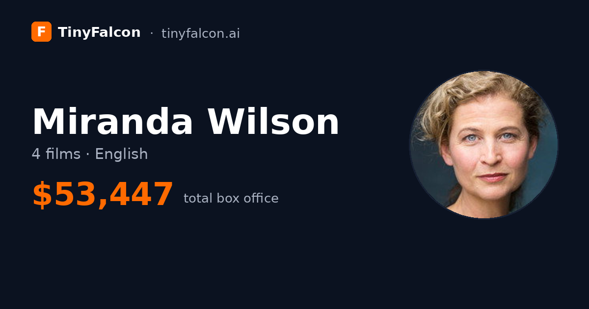 Miranda Wilson