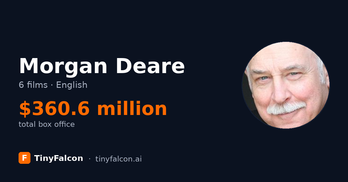 Morgan Deare