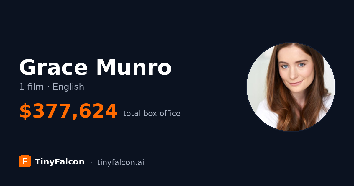 Grace Munro