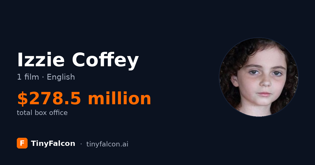 Izzie Coffey