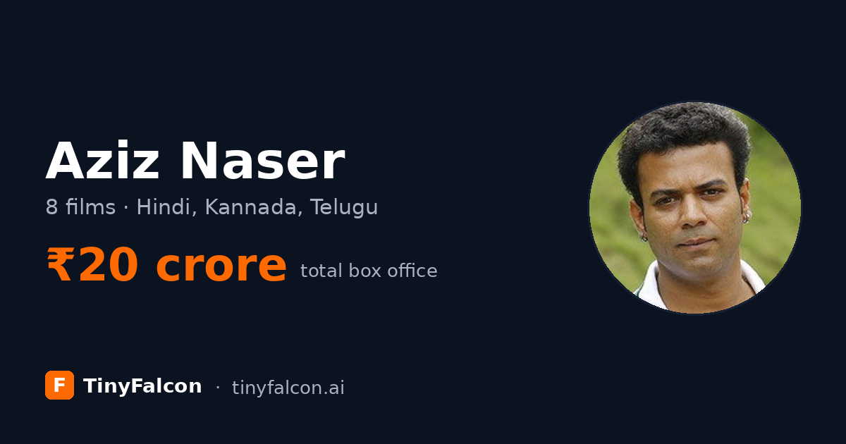 Aziz Naser