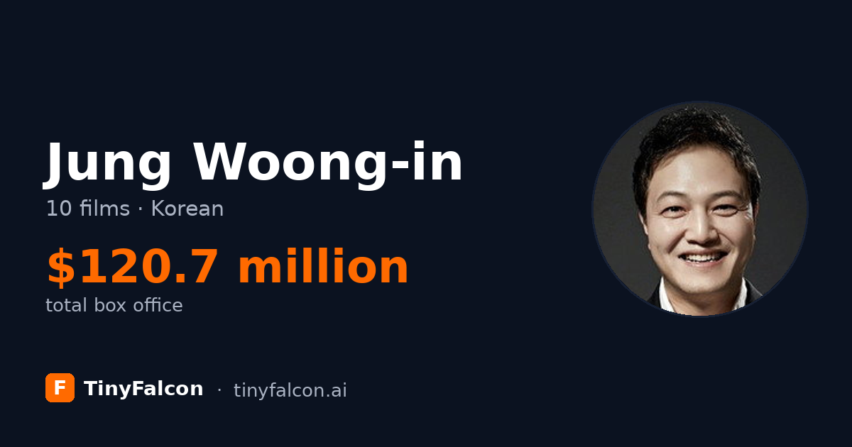 Jung Woong-in