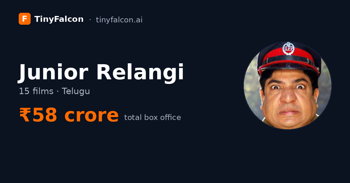 Junior Relangi