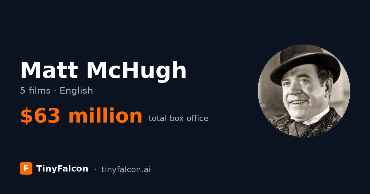 Matt McHugh