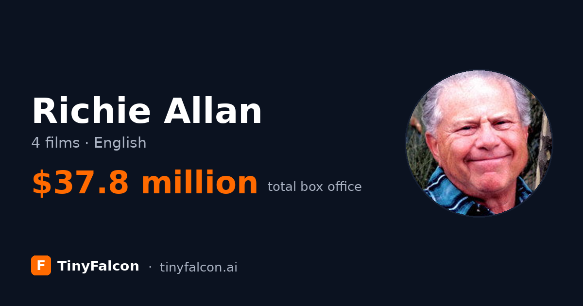 Richie Allan