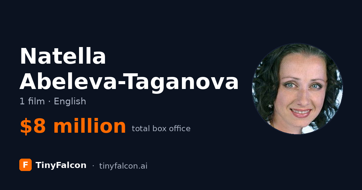 Natella Abeleva-Taganova