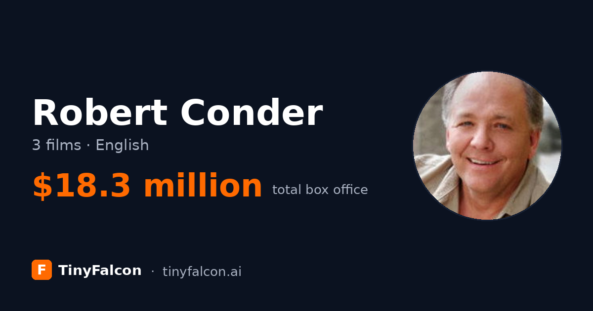 Robert Conder