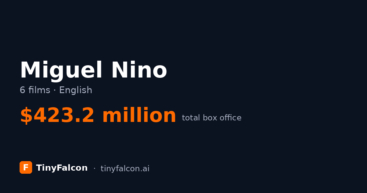 Miguel Nino