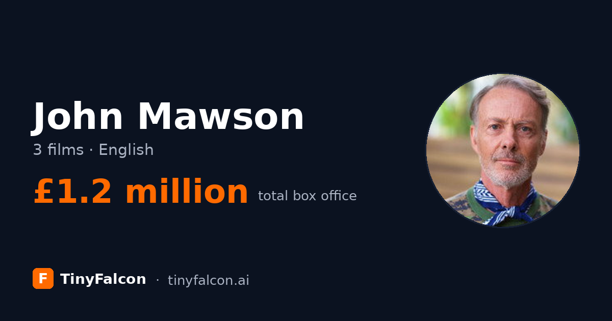 John Mawson
