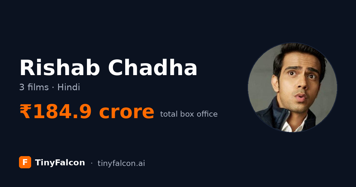 Rishab Chadha