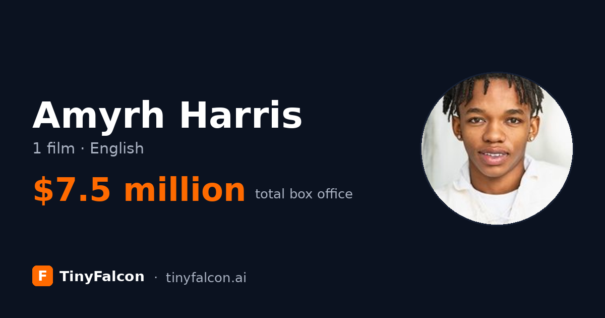 Amyrh Harris