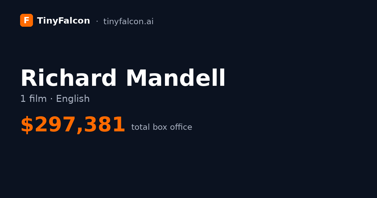 Richard Mandell 