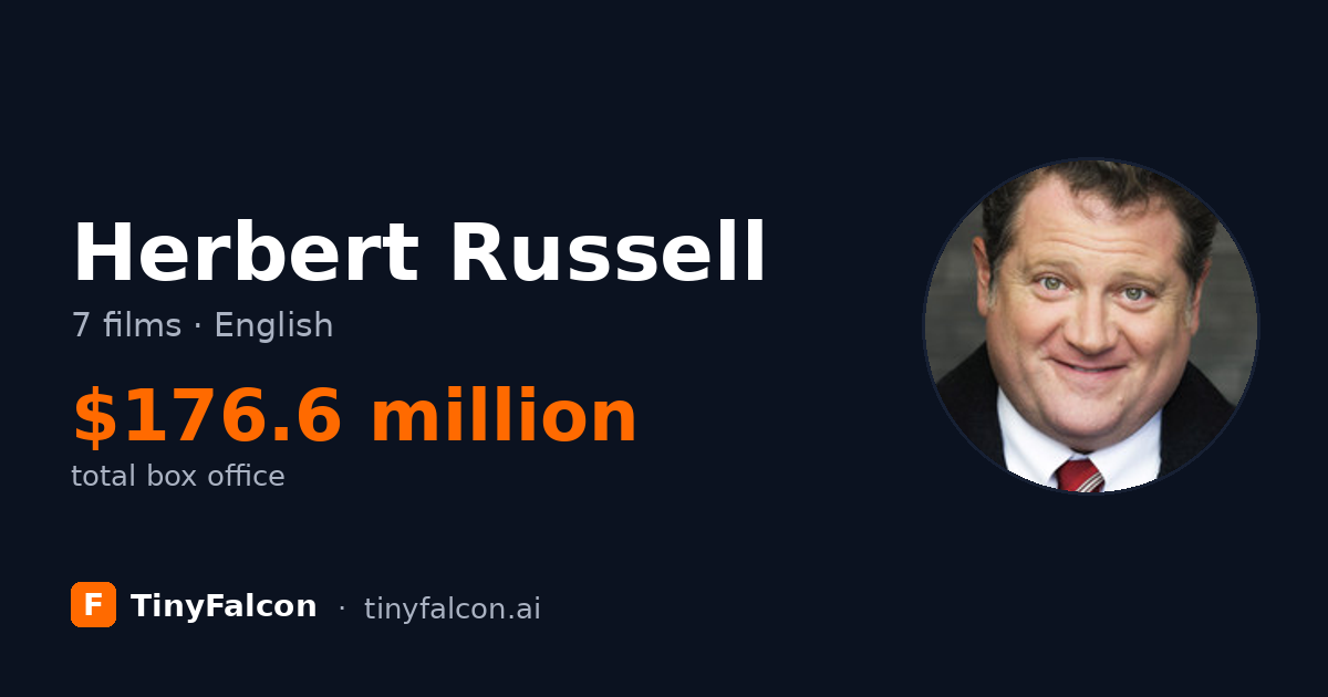 Herbert Russell