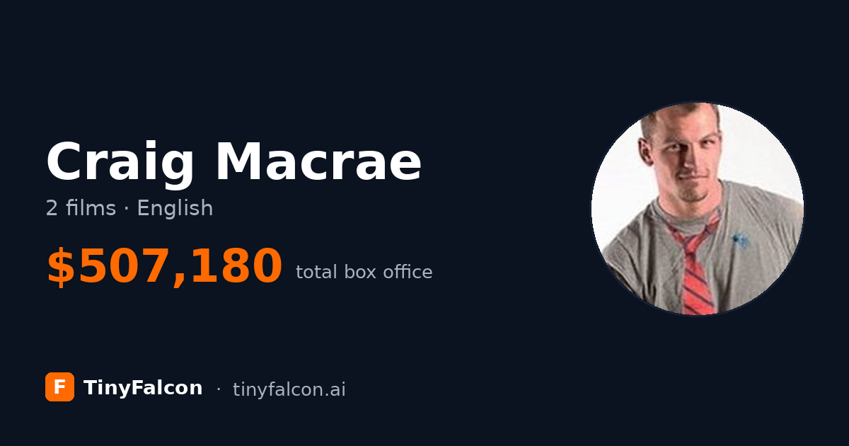 Craig Macrae