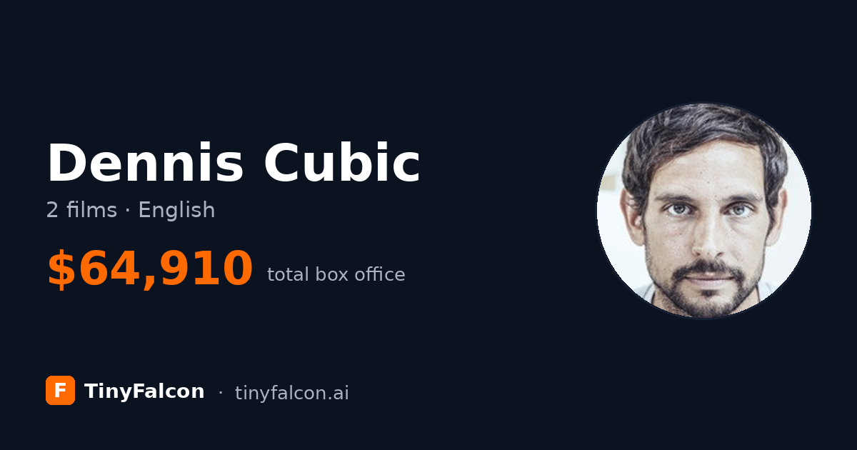 Dennis Cubic