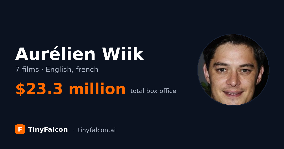 Aurélien Wiik